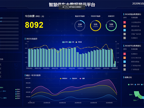 停車雲平台升級擴容通知