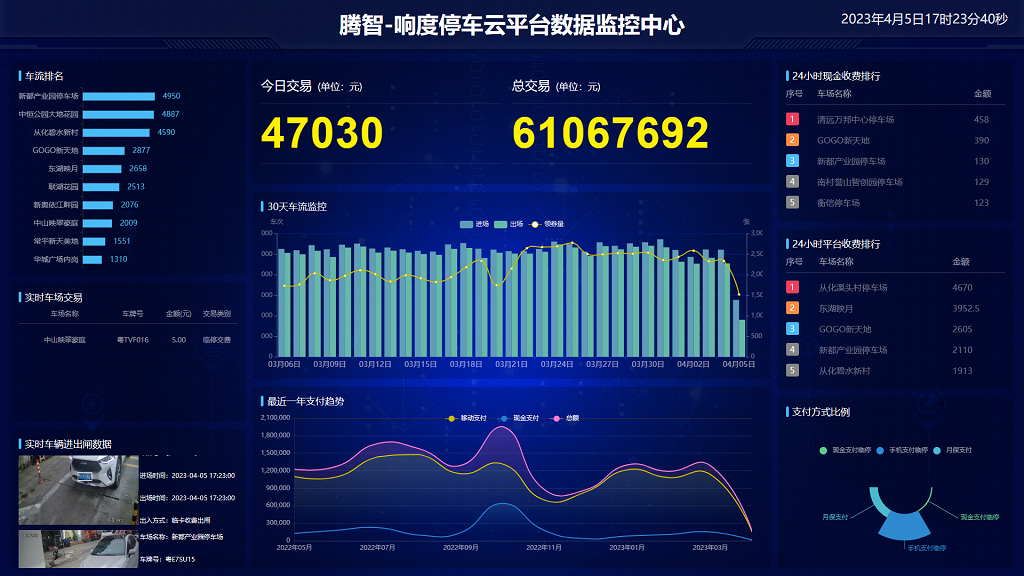 關於智能（néng）停車場管理係統雲平台升（shēng）級的通知